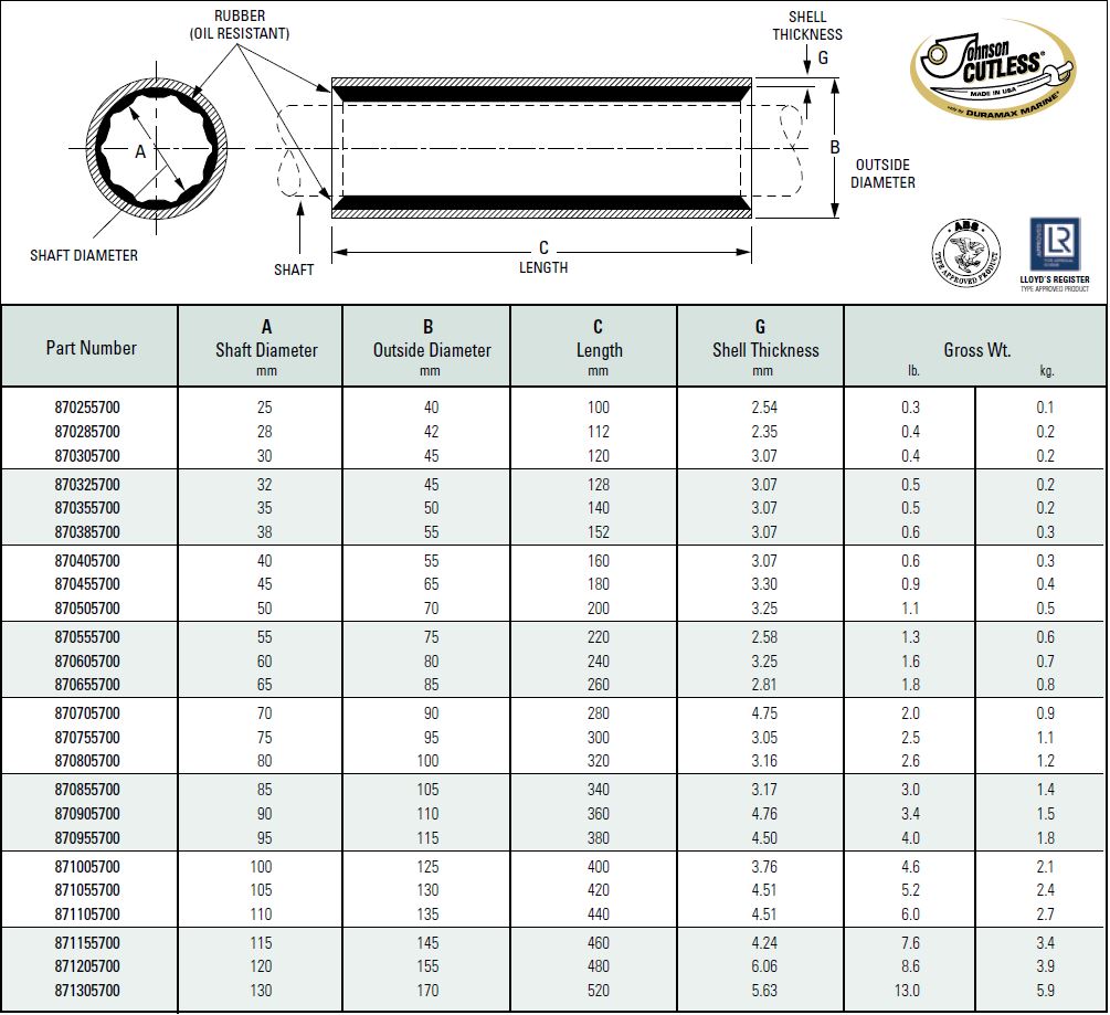 DURAMAX_NMS List